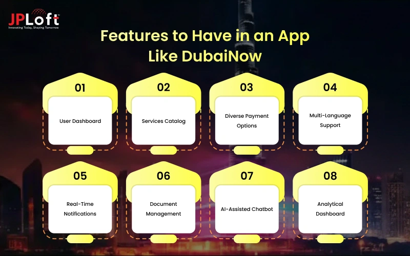 Features to Have in an App Like DubaiNow